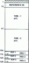 Figure 2 - Saving an indexed sequential file