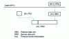 Figure 3 - Data units