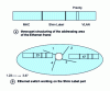 Figure 7 - Ethernet frame switching