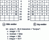 Figure 10 - Different data representations