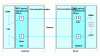 Figure 4 - Procedure call