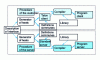 Figure 6 - Client and server construction