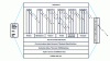 Figure 4 - OMG overview of distributed applications