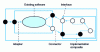 Figure 11 - Architecture description (OCL language, SIRAC project)