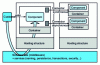 Figure 2 - Components, connectors and containers