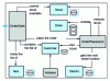 Figure 4 - Application architecture