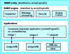 Figure 14 - ContextEngineID and contextName