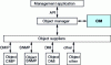 Figure 15 - WBEM