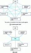 Figure 1 - Communication between applications