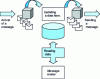 Figure 10 - RDBMS access (according to [3])