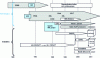 Figure 13 - XML and standards