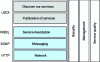 Figure 14 - Layers supporting Web services