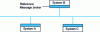 Figure 8 - Network-centric architecture