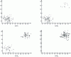 Figure 5 - Probabilistic gradual change from class w1 (old concept) to class w2 (new concept)