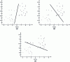 Figure 9 - Local change in the representation space. The classifier's decision boundary must be updated using the shapes affected by the change ("x" points in figures 9b and 9c ).