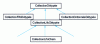 Figure 5 - Detyped class hierarchy