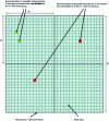 Figure 12 - Workgroup sizing