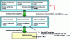 Figure 10 - Feedback and regulation of the integration process