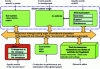 Figure 8 - Exchange and interaction in the global project ecosystem