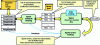 Figure 13 - SCRUM approach