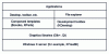 Figure 1 - Structure of the GNOME and KDE graphical and development environments