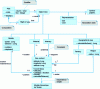 Figure 5 - Class diagram