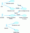 Figure 8 - Use case diagram