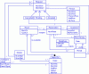 Figure 17 - Diagram of the classes involved in R1