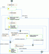 Figure 18 - Global activity diagram for the Track Projects use case (D_Act_CU)