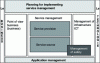 Figure 1 - ITIL publications framework® version 2