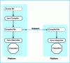 Figure 6 - How Java works