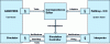 Figure 11 - Global framework architecture for task model and system co-execution