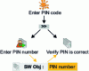 Figure 3 - Illustration of task relationships in the HAMSTERS language