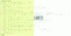 Figure 35 - Writing the standard deviation formula in MathML