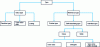 Figure 1 - .NET types