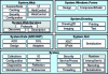 Figure 3 - .NET Framework libraries