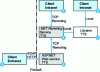 Figure 5 - General application architecture