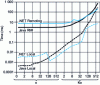 Figure 6 - Cost of a method call