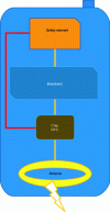 Figure 2 - Example of the internal architecture of an NFC cell phone