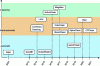 Figure 10 - Chronology of the main data correction systems from the world of research according to the user's mode of involvement