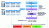 Figure 8 - Generic duplicate detection approach