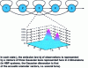 Figure 9 - Five-state Markov model