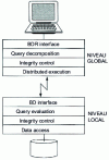 Figure 3 - Functional decomposition of an RDBMS