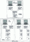 Figure 4 - Top-down RDB architecture