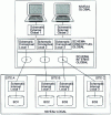 Figure 5 - Architecture of a BDR using the bottom-up approach