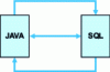 Figure 17 - Direction of exchanges provided by host variables