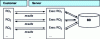 Figure 13 - Data client-server principle (class 4)