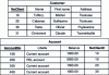 Figure 15 - Example of the relationships that make up a DB