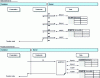 Figure 19 - Transactional client-server updating of data and procedures