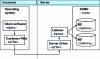 Figure 6 - Thick-client architecture